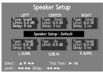Speaker Setup LEFT Type: Small Level: 0.0 dB Delay: 0 ms CENTER Type: Small Level: 0.0 dB Delay: 0 ms RIGHT Type: Small Level: 0.0 dB Delay: 2 ms Speaker Setup : Default Type: Small Level: 0.0 dB Delay: 0 ms Type: On Level: 0.0 dB Delay: 0 ms L.SURR. SUB.W Type: Small Level: 0.0 dB Delay: 0 ms R.SURR. Select : ▲◀◀◀ ▶ Test Tone : ▶/W Level : ◀◀◀▶ Delay : ◀◀◀▶