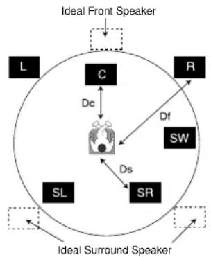 RCA RTD300 - Delay Time Setting - 1