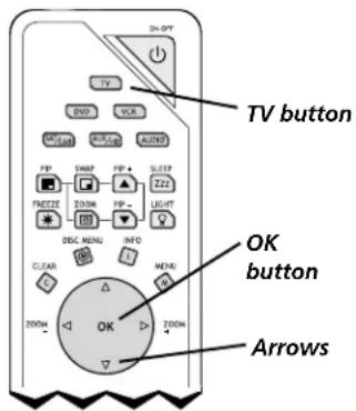 TV button OK button Arrows