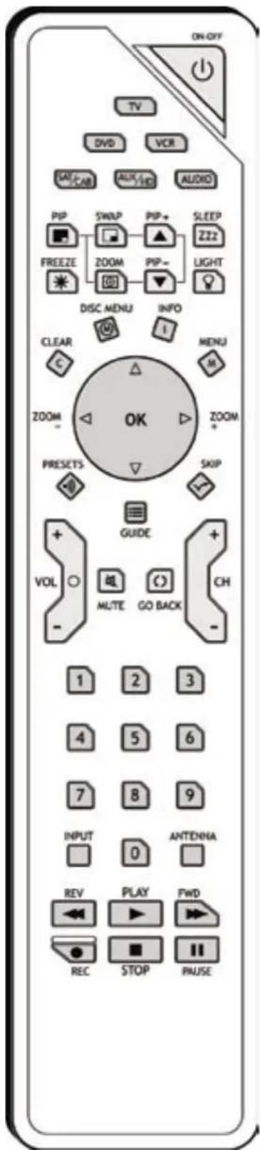 ON-OFF TV DVD VCR AV/CAB ALUX/HD AUDIO PIP SWIP PIP+ SLEEP ZZZZ FREEZE ZOOM PIP- LIGHT DISC MENU INFO CLEAR C I MENU M ZOOM + ZOOM - OK PRESETS SKIP GUIDE VOL - ML/TE GO BACK CH - 1 2 3 4 5 6 7 8 9 INPUT 0 ANTENNA REV PLAY PWD REC STOP PAUSE