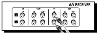 A/V RECEIVER CS IN TAPE OUT TV IN VBR OUT L L
