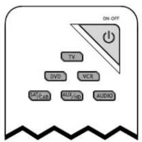 ON OFF TV DVD VCR SAC/CAV AUX/HD AUDIO