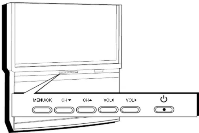 MENU/OK CH CH VOL VOL