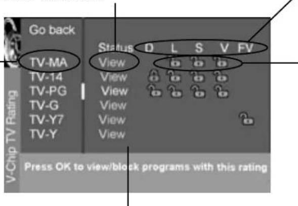 Go back TV-MA TV-14 TV-PG TV-G TV-Y7 TV-Y Status D L S V FV View View View View View View Press OK to view/block programs with this rating