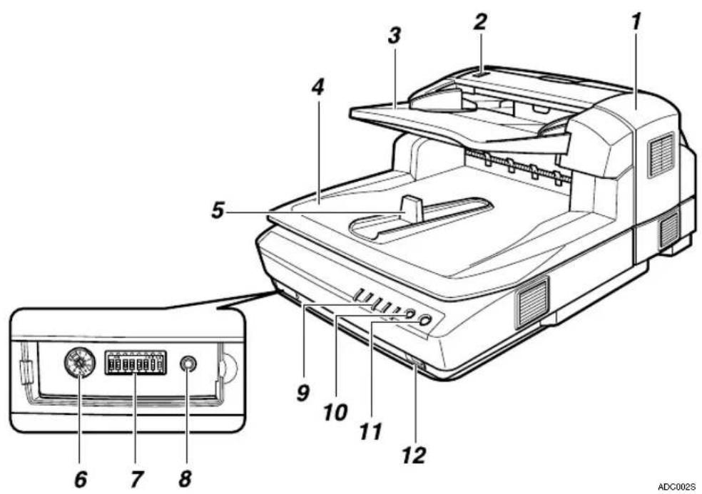 Technical diagram of a printer with numbered parts and an inset view showing internal components.