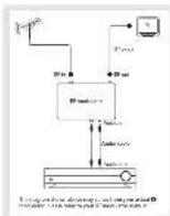 RCA RT2390 - Getting Started - 2
