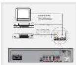 RCA RT2390 - Getting Started - 1