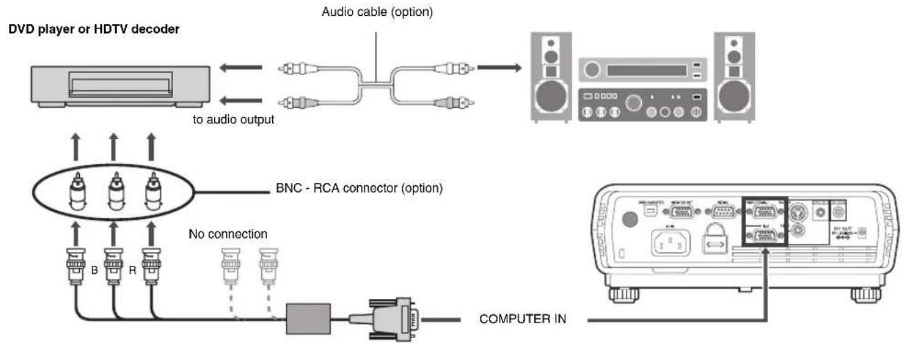 MITSUBISHI XD400U - Projector + DVD player or HDTV decoder - 1