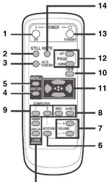 1 2 3 4 5 6 7 8 9 10 11 12 13 14 POWER STANDBY STILL MUTE UP PAGE DOWN T6-B MENU ENTER COMPUTER 1 2 VIDEO 5+VIDEO VIEWER INPUT KEYSTONE VOLUME USB