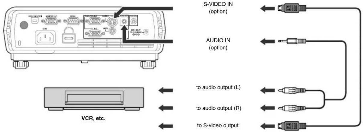 S-VIDEO IN (option) AUDIO IN (option) to audio output (L) to audio output (R) to S-video output VCR, etc.