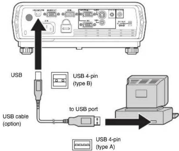 USB USB 4-pin (type B) USB cable (option) to USB port USB 4-pin (type A)