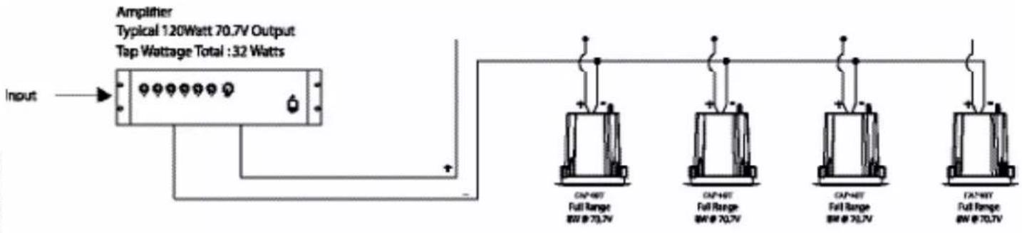 Amplifier Typical 120Watt 70.7V Output Tap Wattage Total : 32 Watts Input → ON-SET Full Range 8W @ 70.7V ON-SET Full Range 8W @ 70.7V ON-SET Full Range 8W @ 70.7V DAN-WT Full Range 8W @ 70.7V
