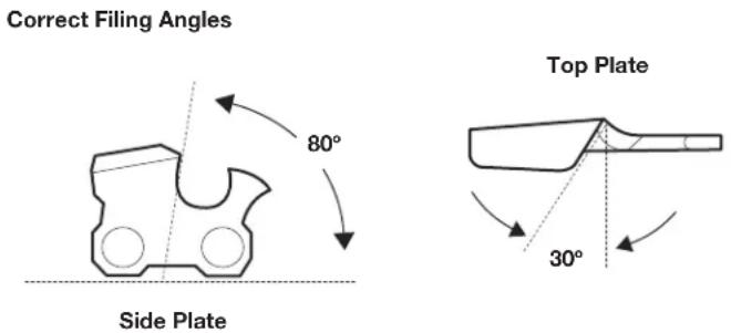 Correct Filing Angles 80° Side Plate Top Plate 30°