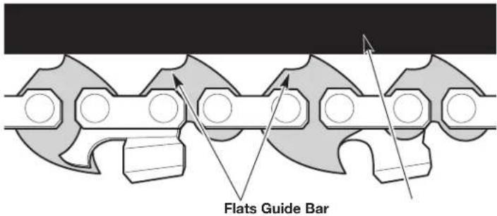 Flats Guide Bar