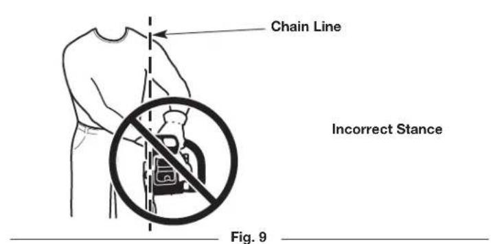 Chain Line Incorrect Stance Fig. 9