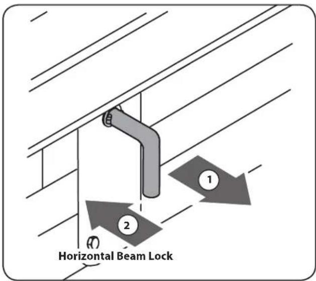 Horizontal Beam Lock ① ②