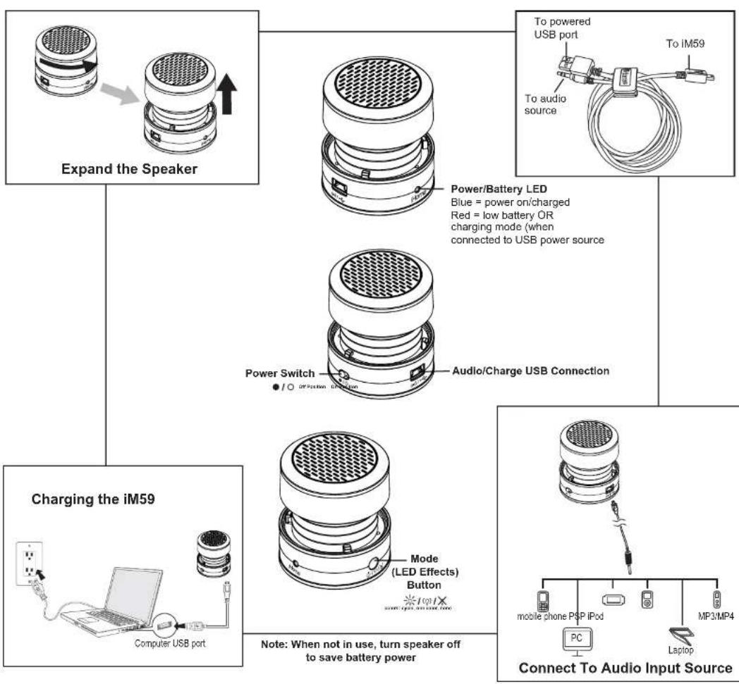 IHOME iM59 - IMPORTANT - 2