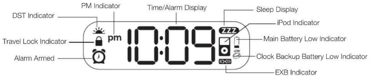 DST Indicator PM Indicator Time/Alarm Display Sleep Display iPod Indicator Travel Lock Indicator pm 10:09 Main Battery Low Indicator Clock Backup Battery Low Indicator Alarm Armed EXB Indicator