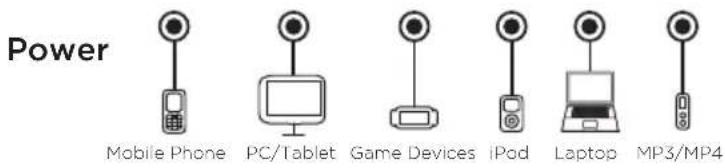 Power Mobile Phone PC/Tablet dal Game Devices I Pod Laptop MP3/MP4