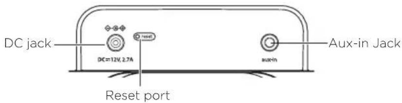 DC jack DC=12V, 2.7A Reset port Aux-in Jack Aux-in