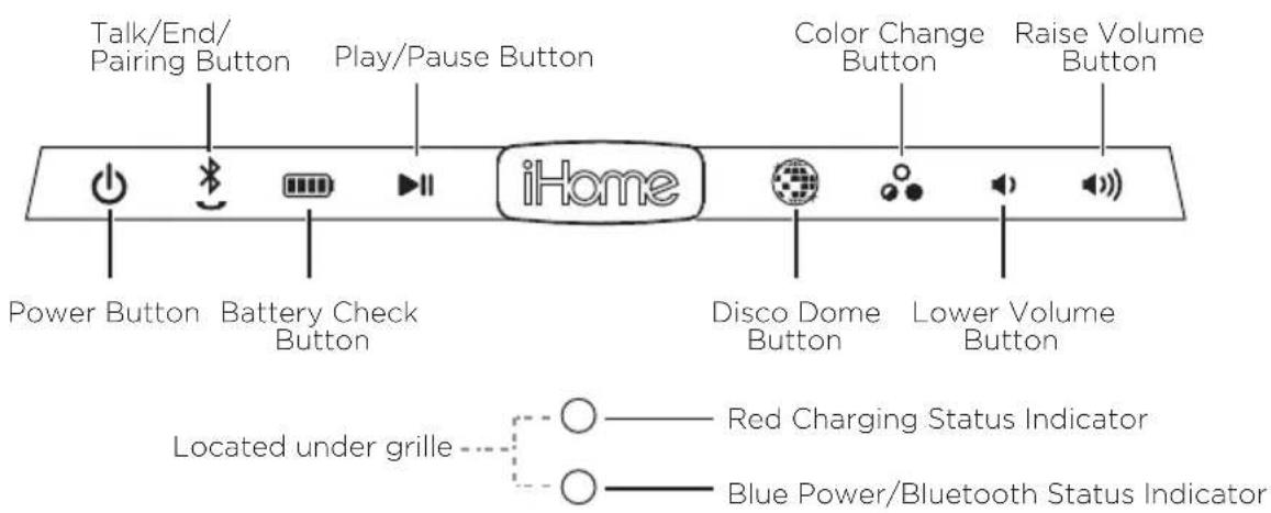 Talk/End/ Pairing Button Play/Pause Button Color Change Button Raise Volume Button iHome Power Button Battery Check Button Disco Dome Button Lower Volume Button Located under grille Red Charging Status Indicator Blue Power/Bluetooth Status Indicator