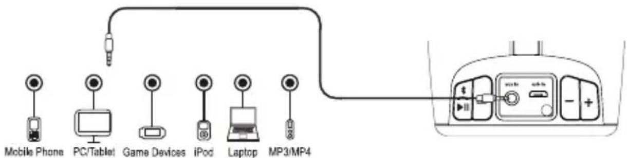 Mobile Phone PC/Tablet Game Devices iPod Laptop MP3/MP4