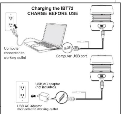 Charging the IBT72 CHARGE BEFORE USE Computer connected to working outlet Computer USB port USB AC adaptor (not included) USB AC adaptor connected to working outlet