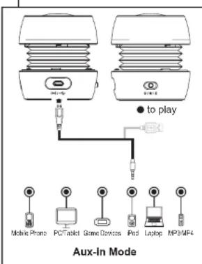 Aux-In Mode ● to play Mobile Phone PC/Tablet Game Devices Pod Laptop MP3/MP4