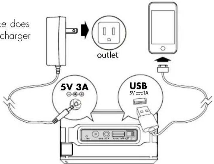 e does charger outlet 5V 3A USB 5V 1A