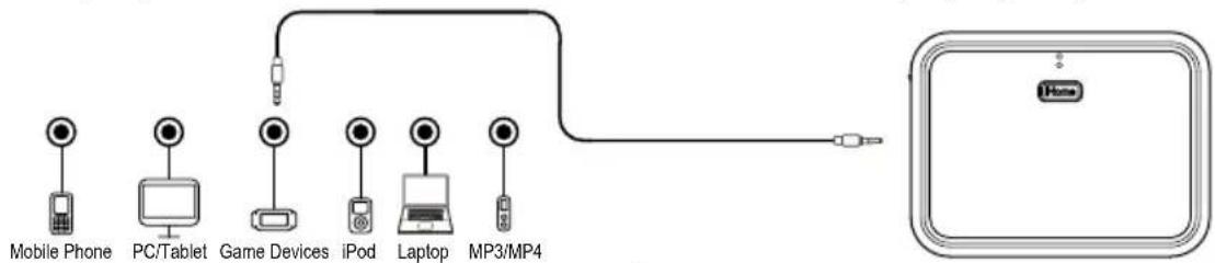 IHOME iBN6 - Playing Audio via Aux In - 1