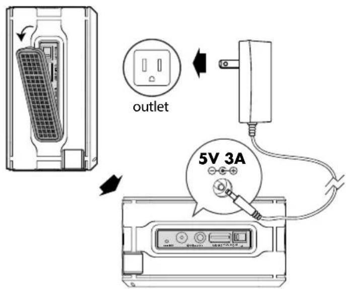 outlet 5V 3A