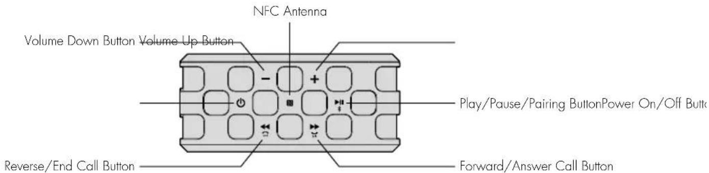 NFC Antenna Volume Down Button Volume Up Button - + Play/Pause/Pairing ButtonPower On/Off Button Reverse/End Call Button Forward/Answer Call Button