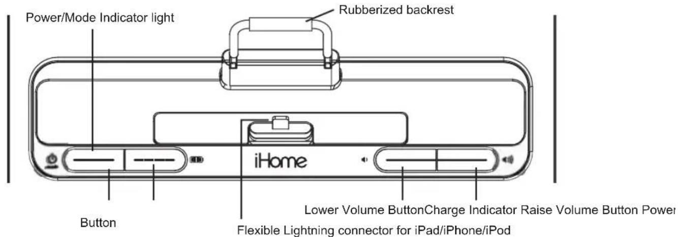 Power/Mode Indicator light Rubberized backrest iHome Button Lower Volume ButtonCharge Indicator Raise Volume Button Power Flexible Lightning connector for iPad/iPhone/iPod