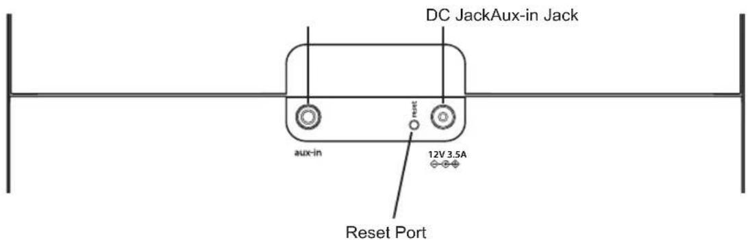 DC JackAux-in Jack aux-in reset 12V 3.5A Reset Port
