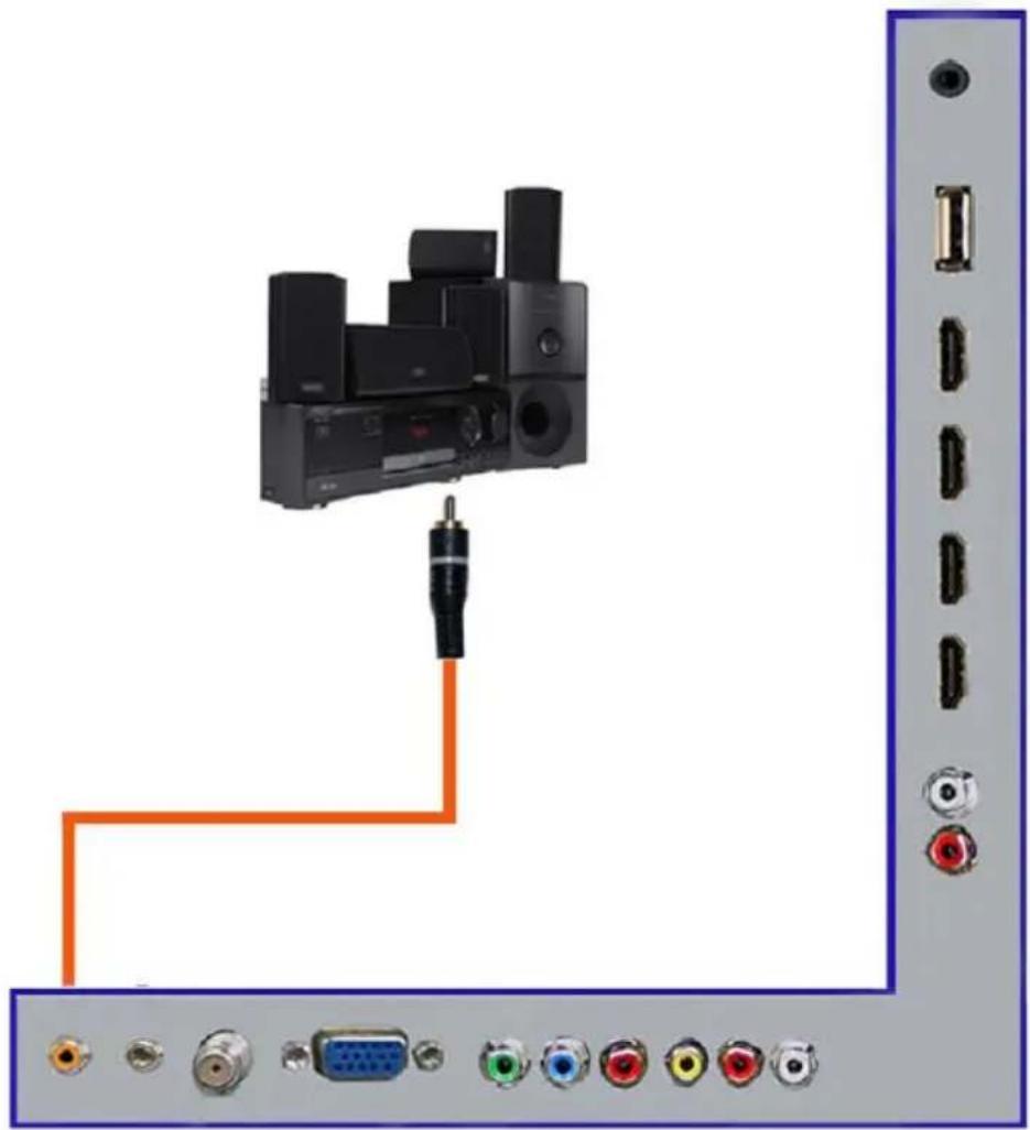 Sceptre X425BV-FHD - Connecting a Digital Audio Receiver with Coax SPDIF... - 1