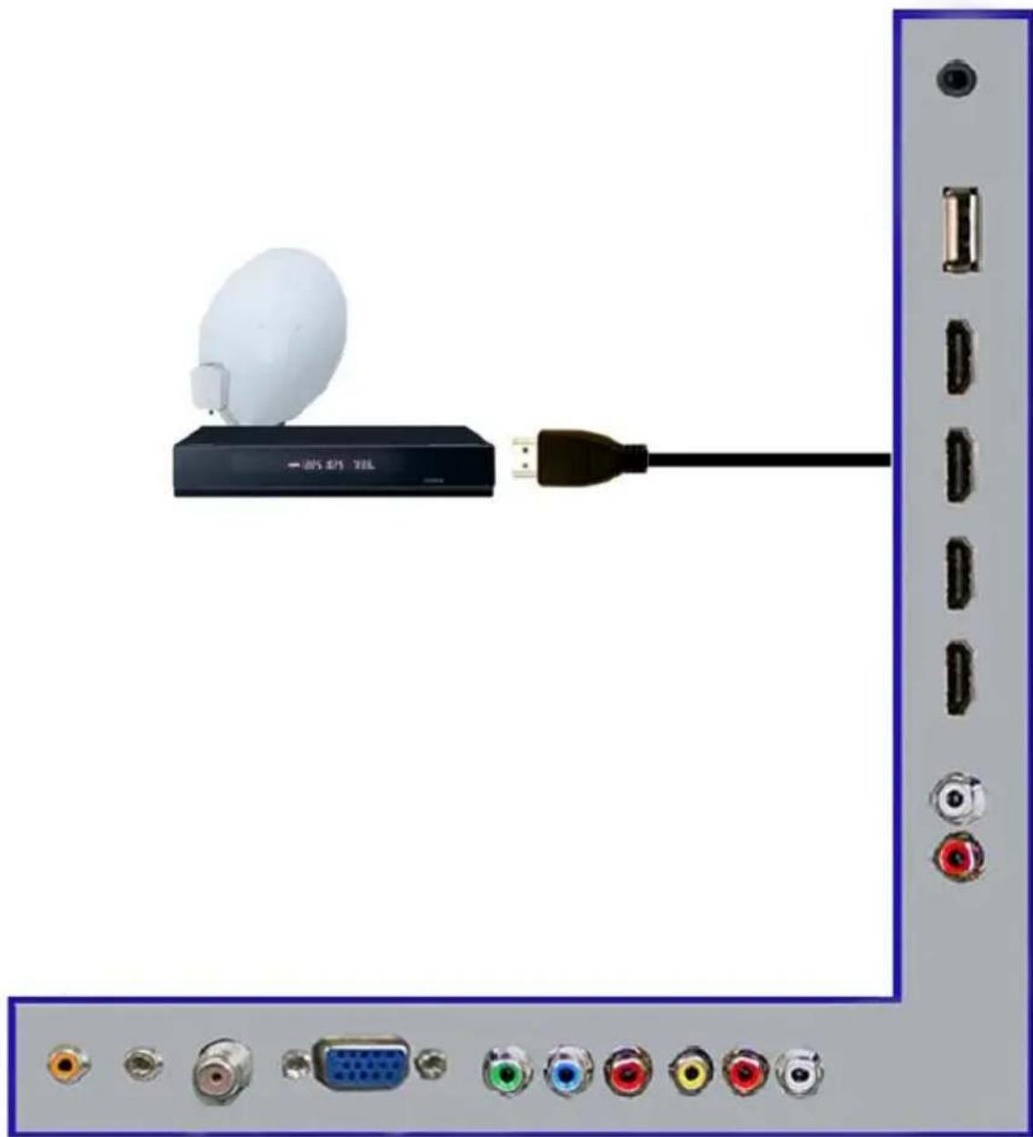 Sceptre X425BV-FHD - Connecting Cable or Satellite boxes with HDMI... - 1
