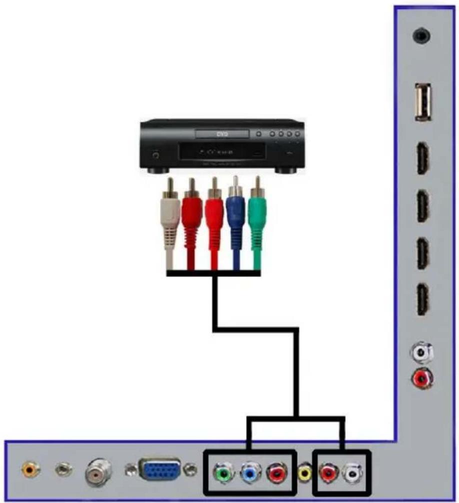 Diagram showing audio connection via CD/DVD to various audio connectors with color-coded pins