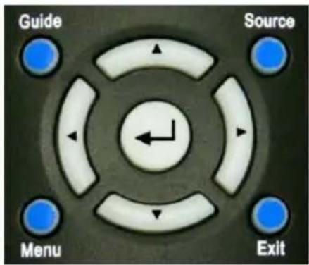 Guide Source Menu Exit
