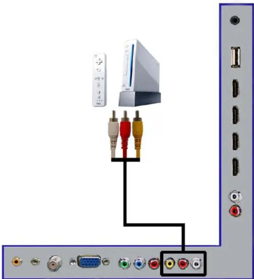Sceptre X425BV-FHD - Connecting Wii™ with Composite... - 1