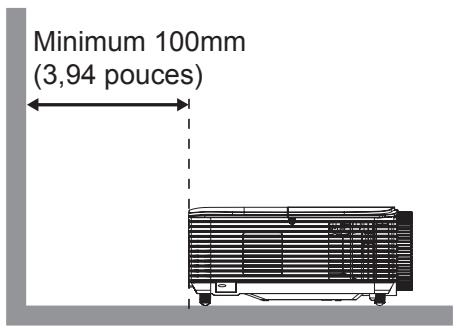 Minimum 100mm (3,94 pouces)