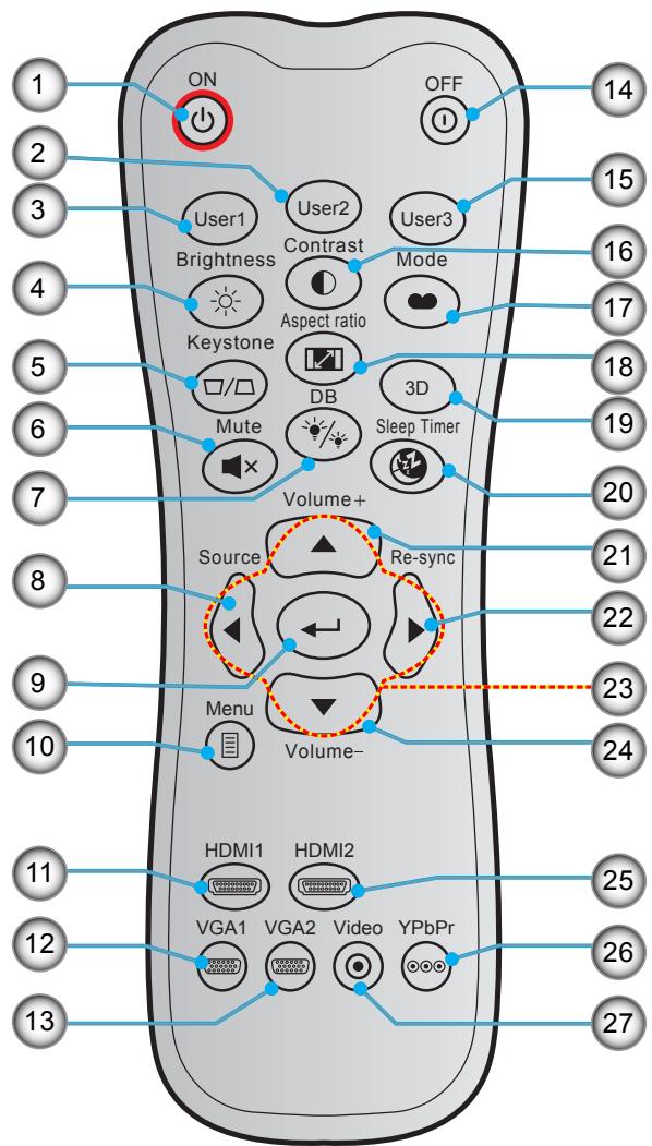 ON OFF 14 2 3 15 User1 User2 User3 Brightness Contrast Mode 4 16 Expect ratio Keystone DB 3D 17 5 18 6 Mute Sleep Timer 19 7 Volume+ 20 8 Source Re-sync 21 22 9 Menu Volume- 23 10 24 HDMI1 HDMI2 VGA1 VGA2 Video YPbPr 11 12 13 25 26 27