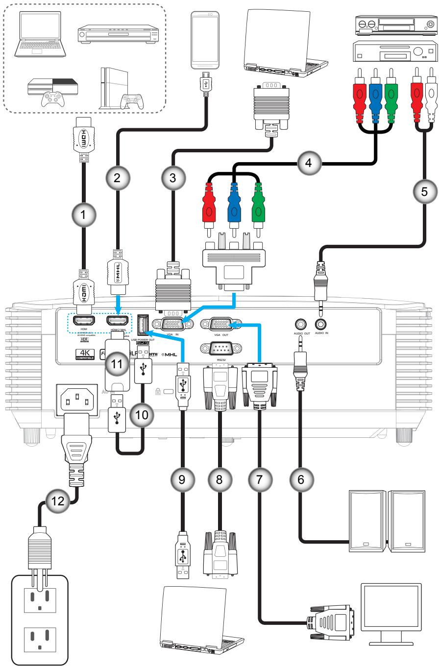 OPTOMA HD29HLV - CONFIGURATION ET INSTALLATION - 1