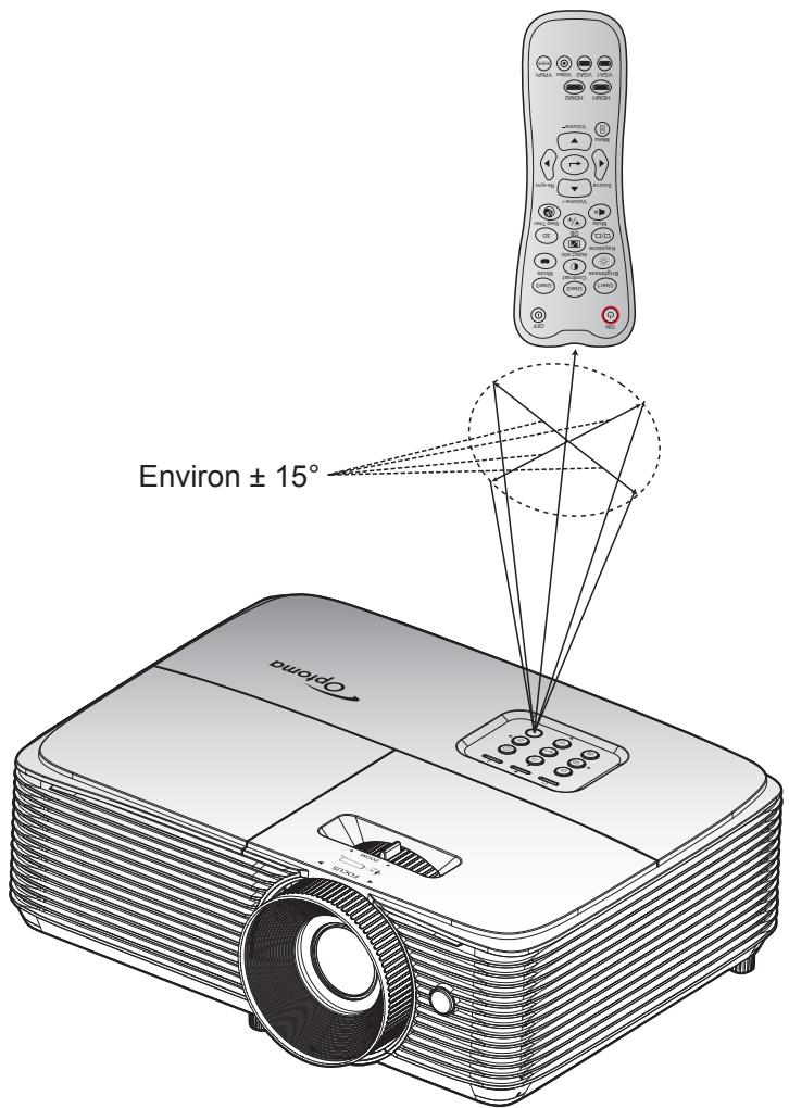 Environ ± 15° Optio