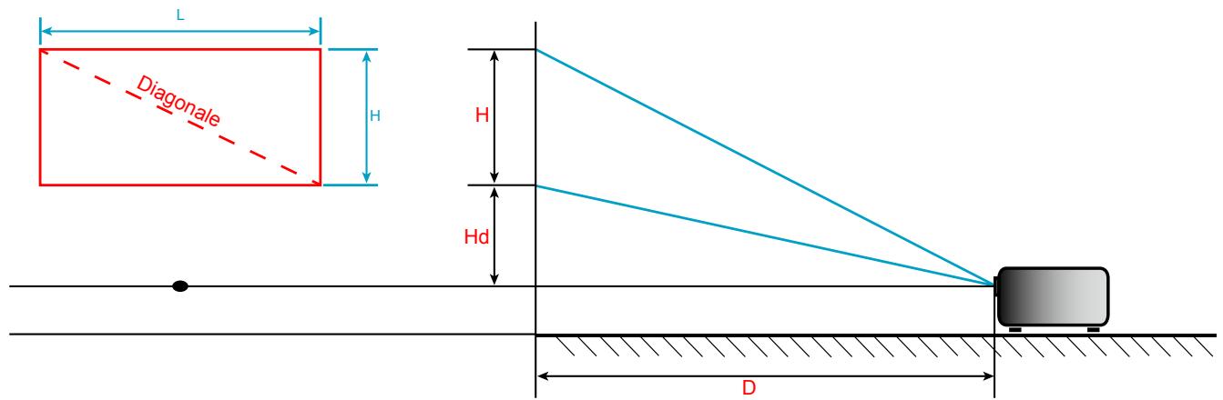 OPTOMA HD29HLV - INFORMATIONS SUPPLÉMENTAIRES - 1