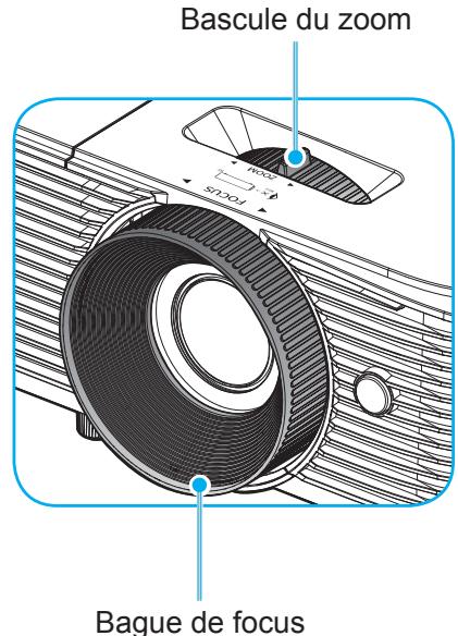 Bascule du zoom Bague de focus