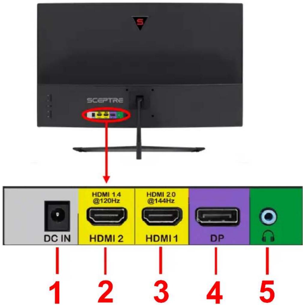SCEPTRE DC IN HDMI 1.4 @120Hz HDMI 2 HDMI 2.0 @144Hz HDMI 1 DP 5