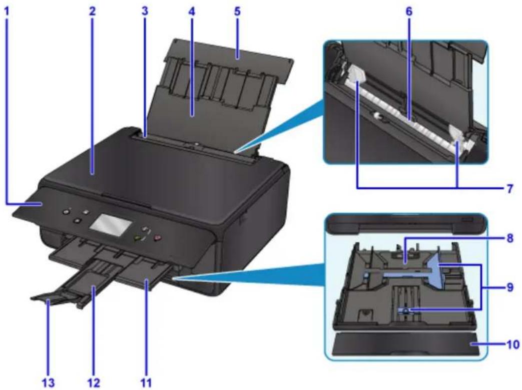 CANON Pixma TS6020 - Front View - 1