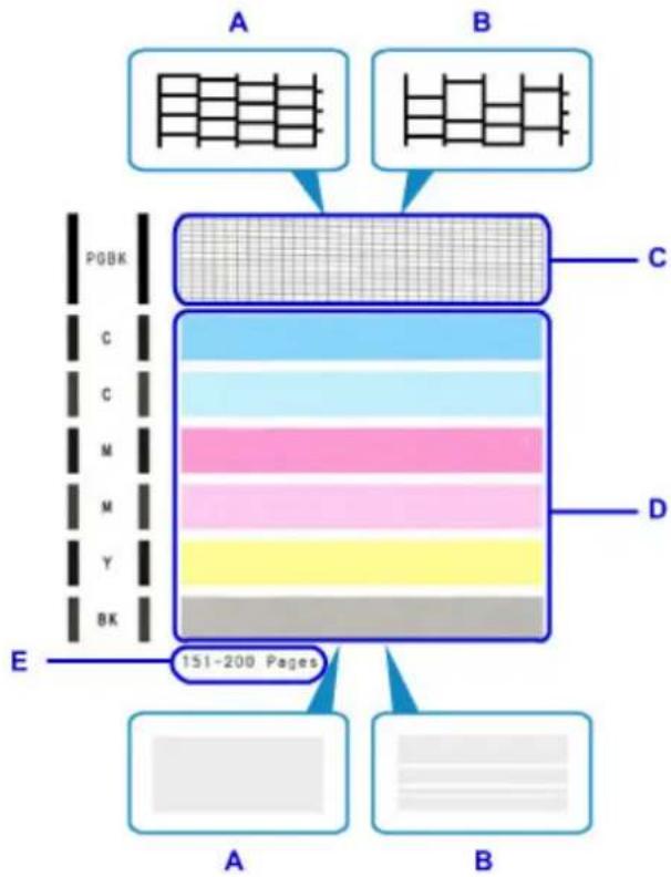 CANON Pixma TS6020 - Examining the Nozzle Check Pattern - 1