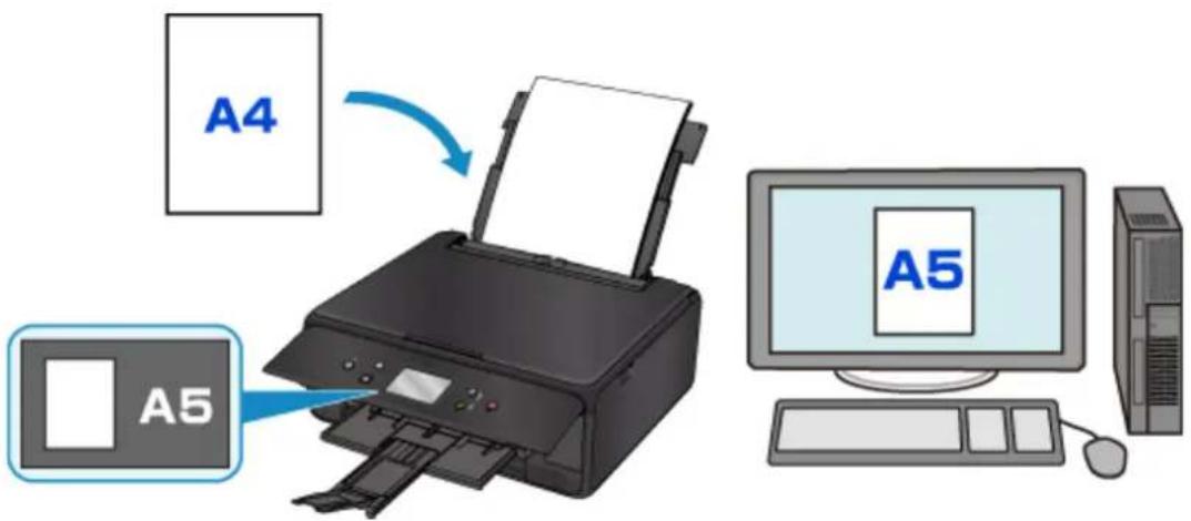 CANON Pixma TS6020 - When the paper settings for printing or copying are different from the paper information registered to the printer: - 1