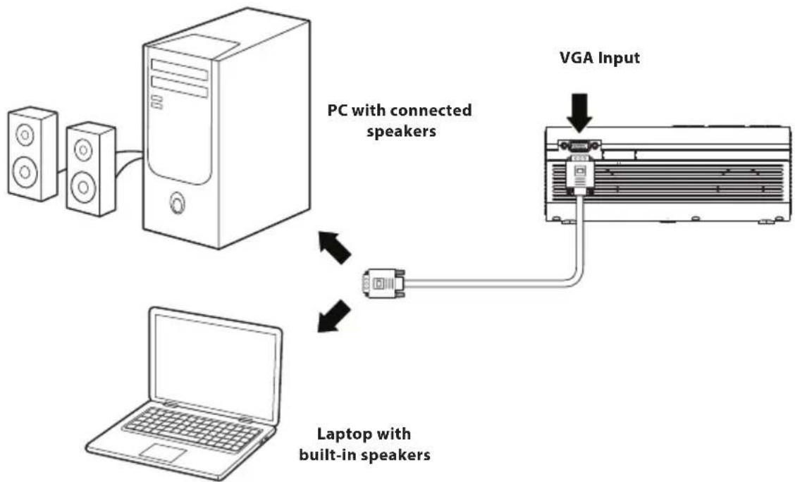GPX PJ308W - Computer Video (VGA) - 1